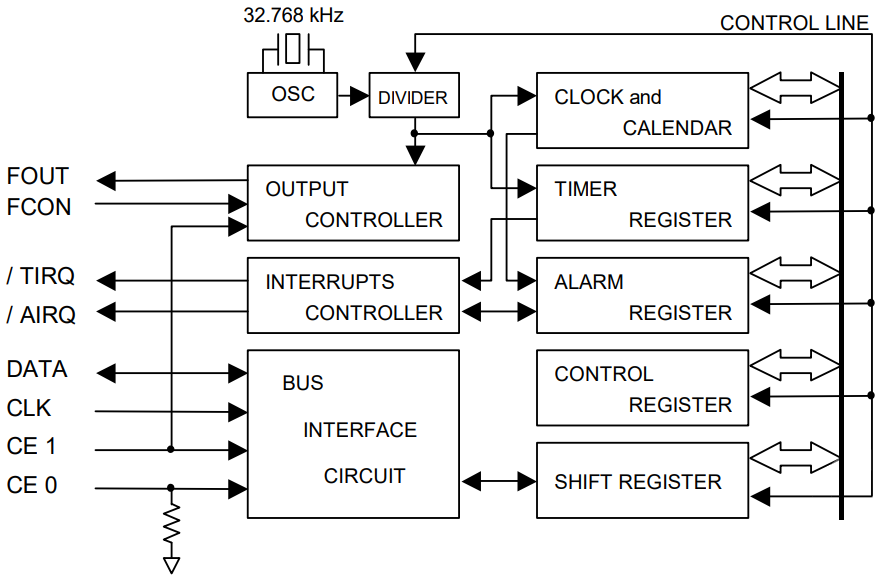 RTC-4574JE B3 ROHS